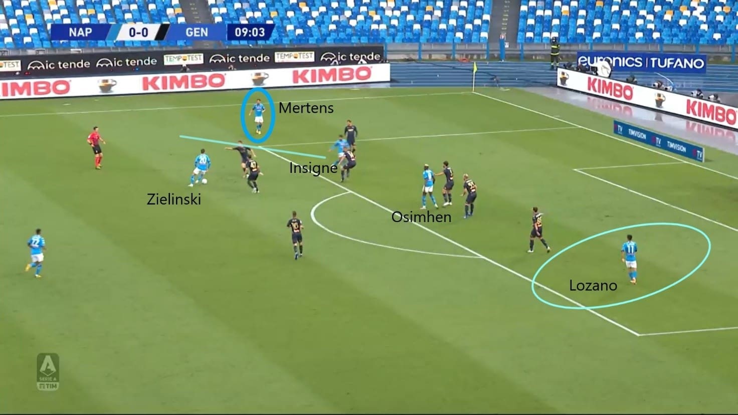 How far can Napoli go in Serie A 2020/2021 - team analysis tactics