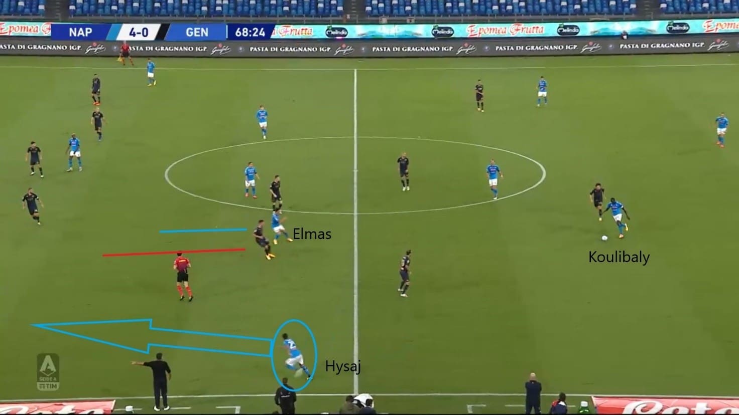 How far can Napoli go in Serie A 2020/2021 - team analysis tactics