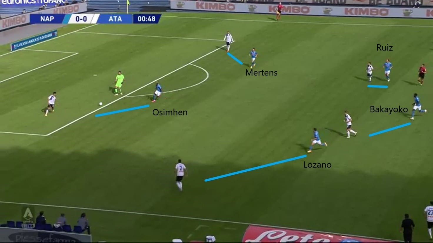 How far can Napoli go in Serie A 2020/2021 - team analysis tactics