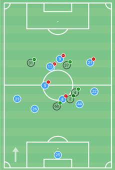 How far can Napoli go in Serie A 2020/2021 - team analysis tactics