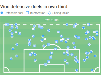 How far can Napoli go in Serie A 2020/2021 - team analysis tactics