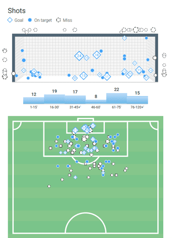 How far can Napoli go in Serie A 2020/2021 - team analysis tactics