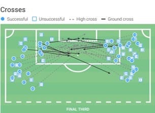 How far can Napoli go in Serie A 2020/2021 - team analysis tactics