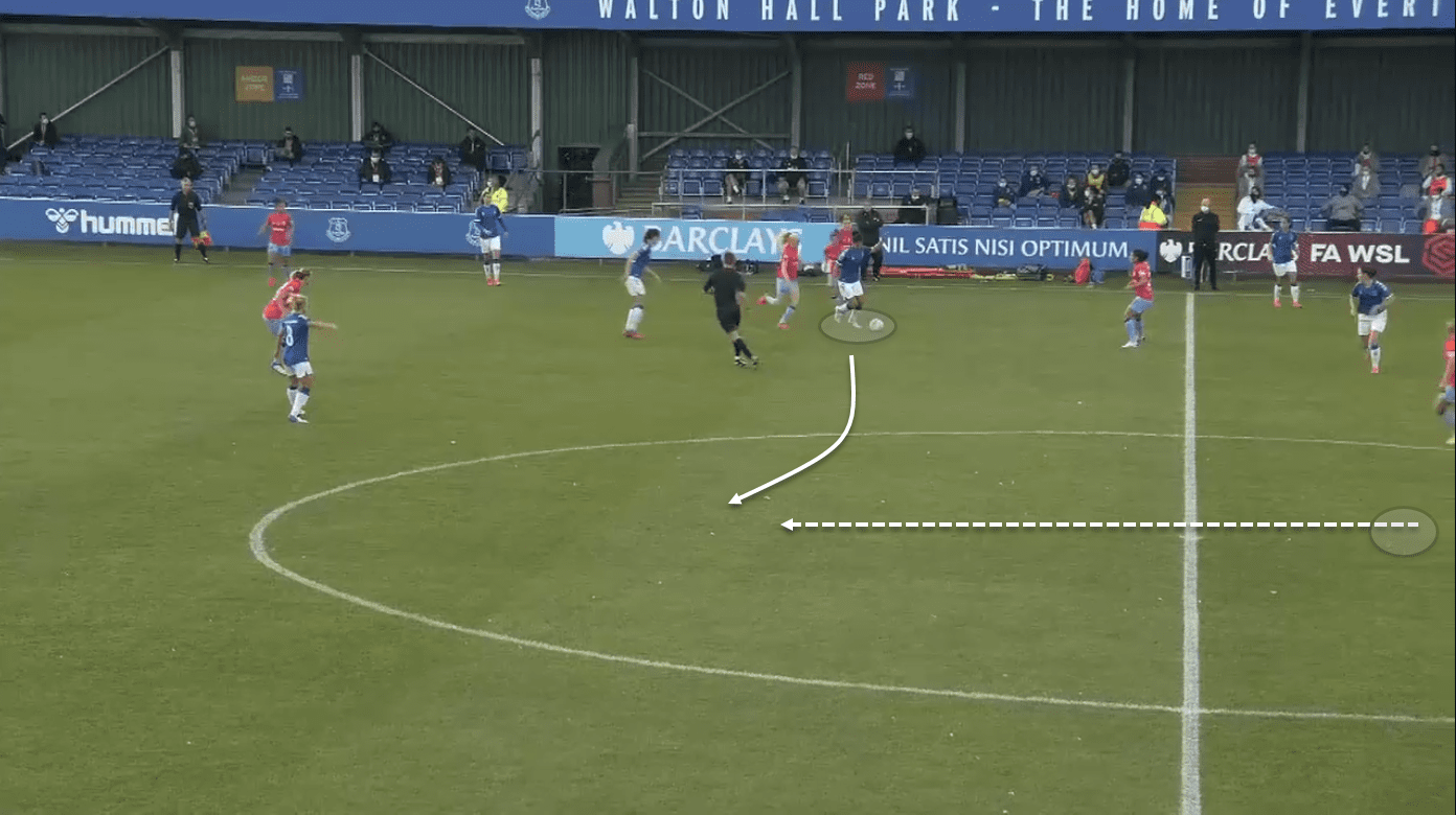 FAWSL 2020/21: Chelsea Women vs Everton Women - tactical preview analysis tactics