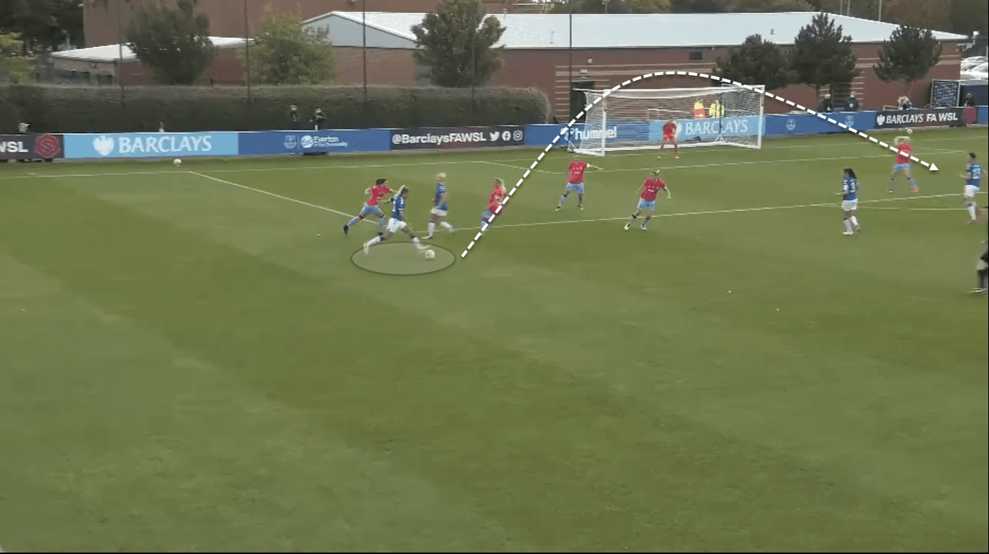 FAWSL 2020/21: Chelsea Women vs Everton Women - tactical preview analysis tactics