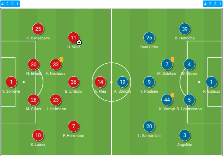 Bundesliga 2020/21: Borussia Mönchengladbach vs RB Leipzig – tactical analysis - tactics