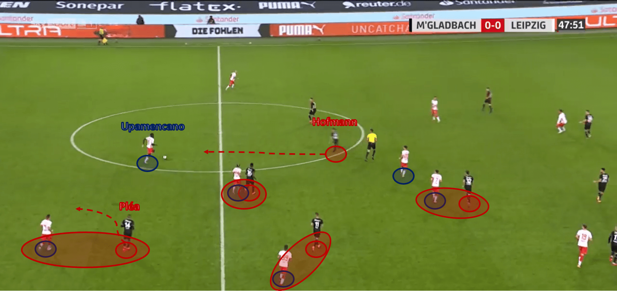 Bundesliga 2020/21: Borussia Mönchengladbach vs RB Leipzig – tactical analysis - tactics