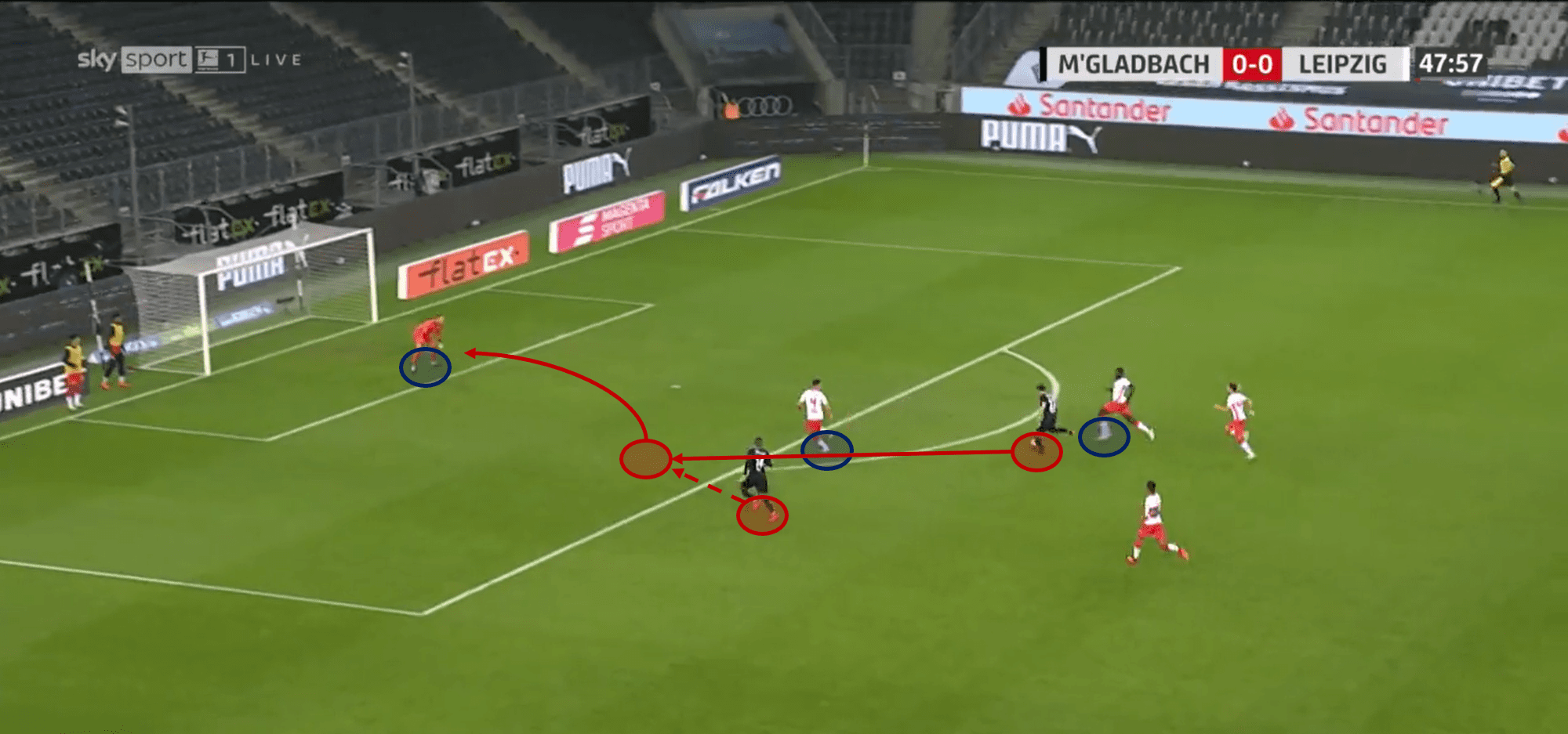 Bundesliga 2020/21: Borussia Mönchengladbach vs RB Leipzig – tactical analysis - tactics