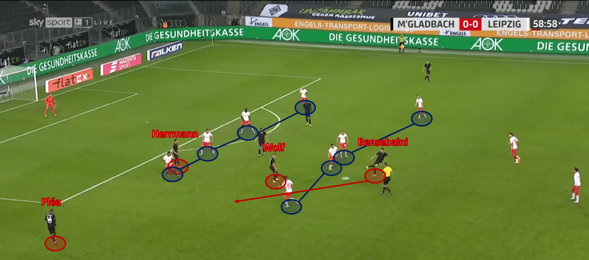 Bundesliga 2020/21: Borussia Mönchengladbach vs RB Leipzig – tactical analysis - tactics