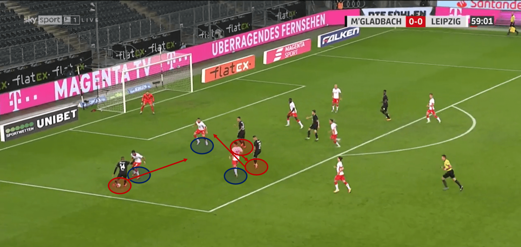 Bundesliga 2020/21: Borussia Mönchengladbach vs RB Leipzig – tactical analysis - tactics