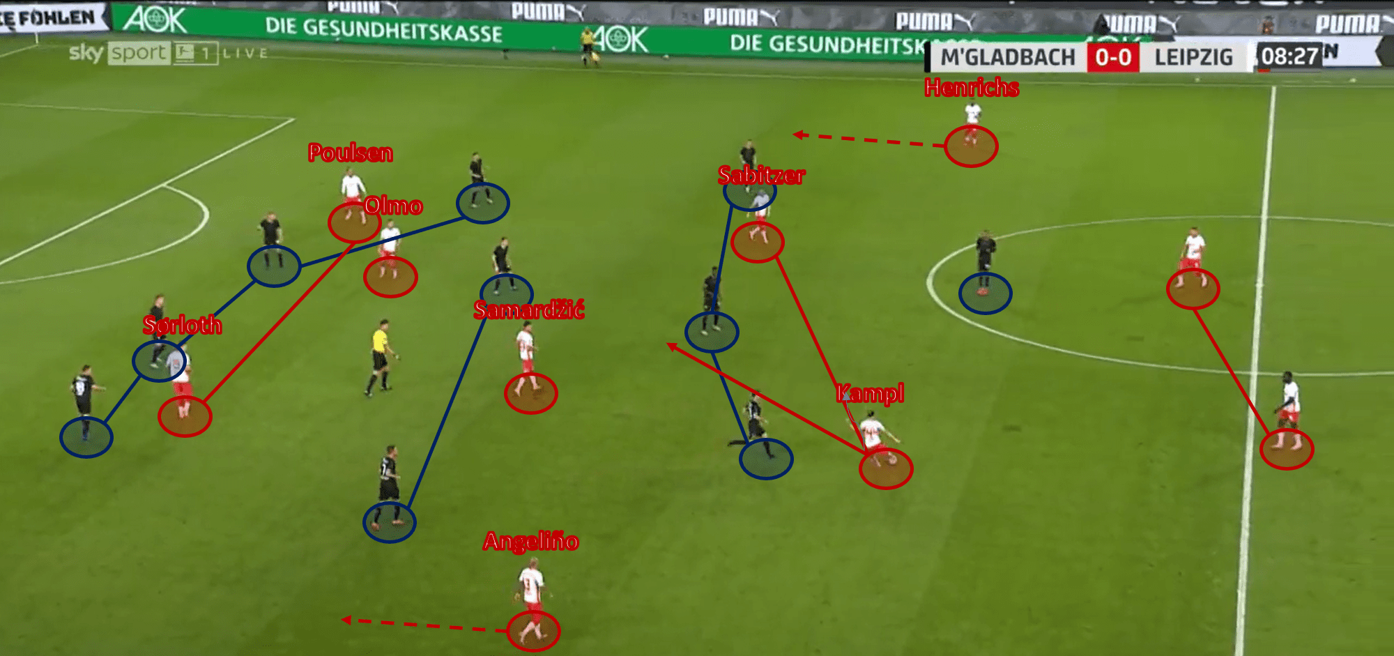 Bundesliga 2020/21: Borussia Mönchengladbach vs RB Leipzig – tactical analysis - tactics