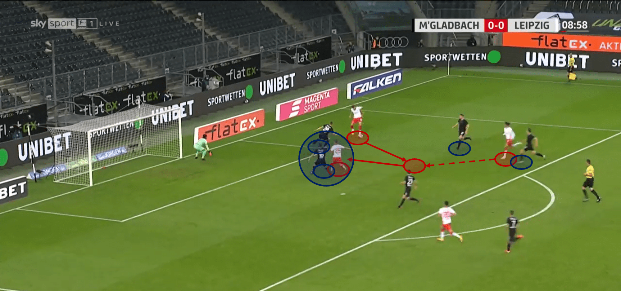 Bundesliga 2020/21: Borussia Mönchengladbach vs RB Leipzig – tactical analysis - tactics