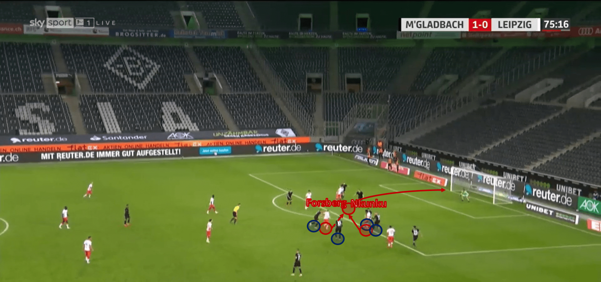 Bundesliga 2020/21: Borussia Mönchengladbach vs RB Leipzig – tactical analysis - tactics