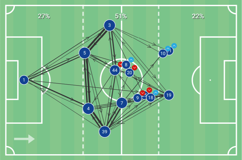 Bundesliga 2020/21: Borussia Mönchengladbach vs RB Leipzig – tactical analysis - tactics