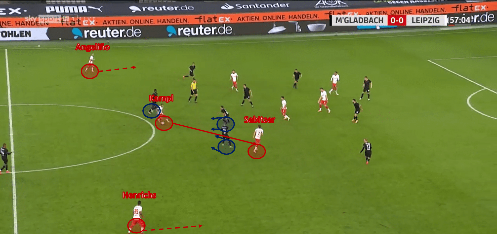 Bundesliga 2020/21: Borussia Mönchengladbach vs RB Leipzig – tactical analysis - tactics