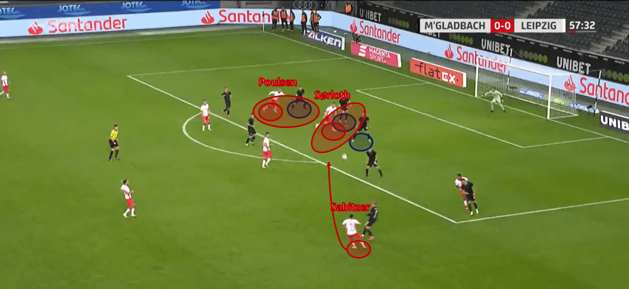 Bundesliga 2020/21: Borussia Mönchengladbach vs RB Leipzig – tactical analysis - tactics