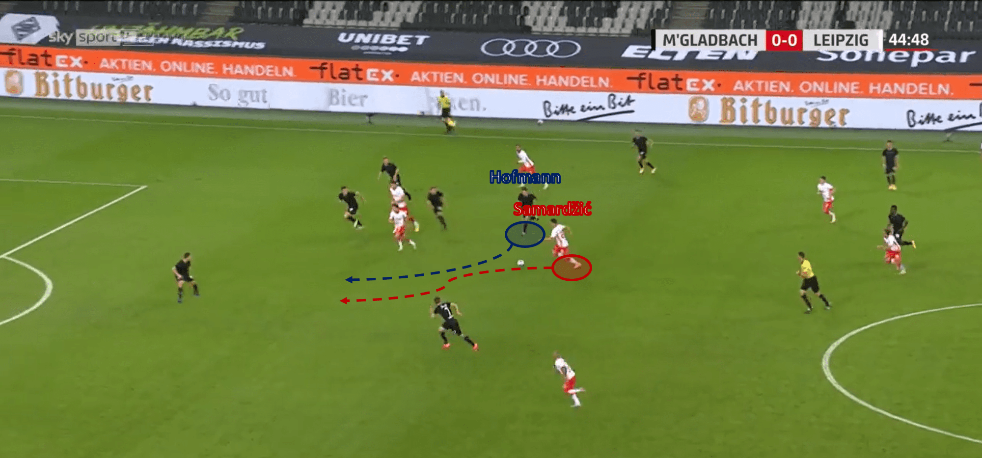 Bundesliga 2020/21: Borussia Mönchengladbach vs RB Leipzig – tactical analysis - tactics