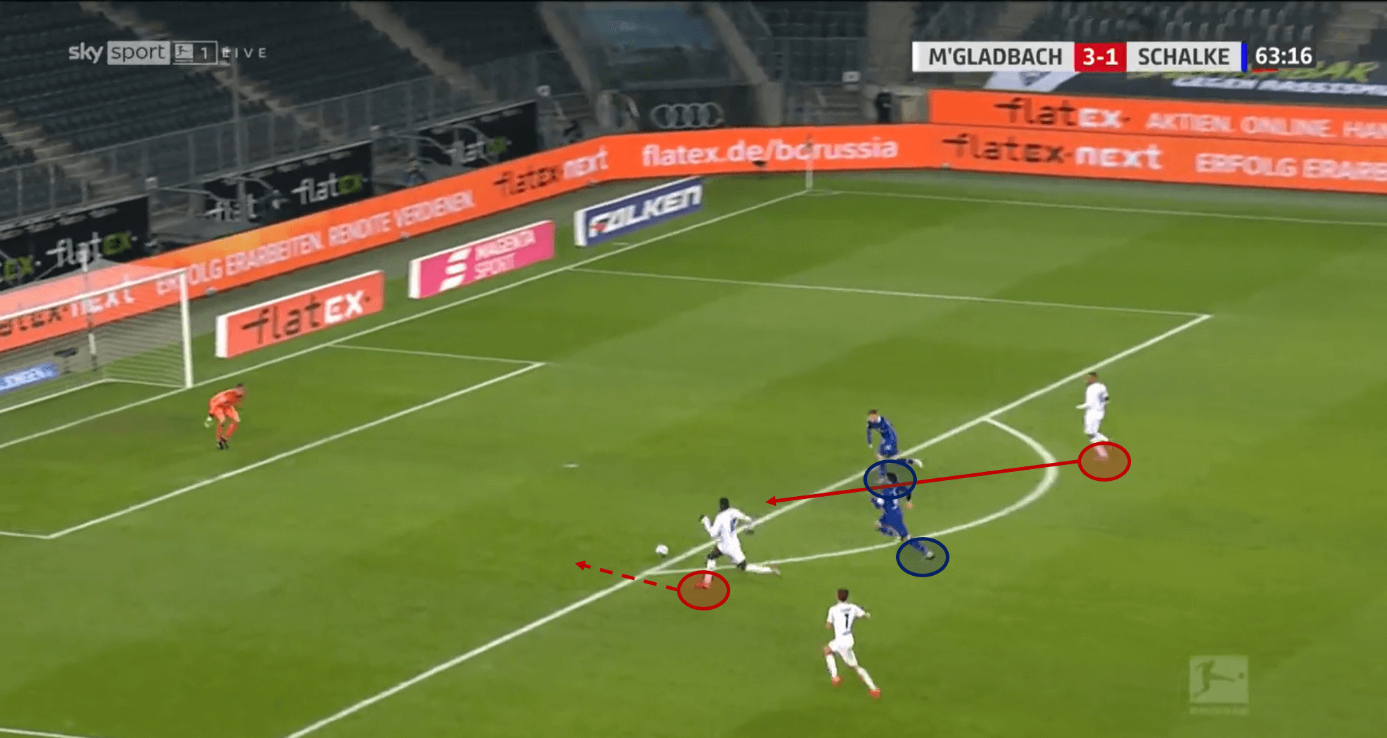 Bundesliga 2020/21: Borussia Mönchengladbach vs Schalke 04 – tactical analysis - tactics