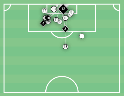 Bundesliga 2020/21: Borussia Mönchengladbach vs Schalke 04 – tactical analysis - tactics