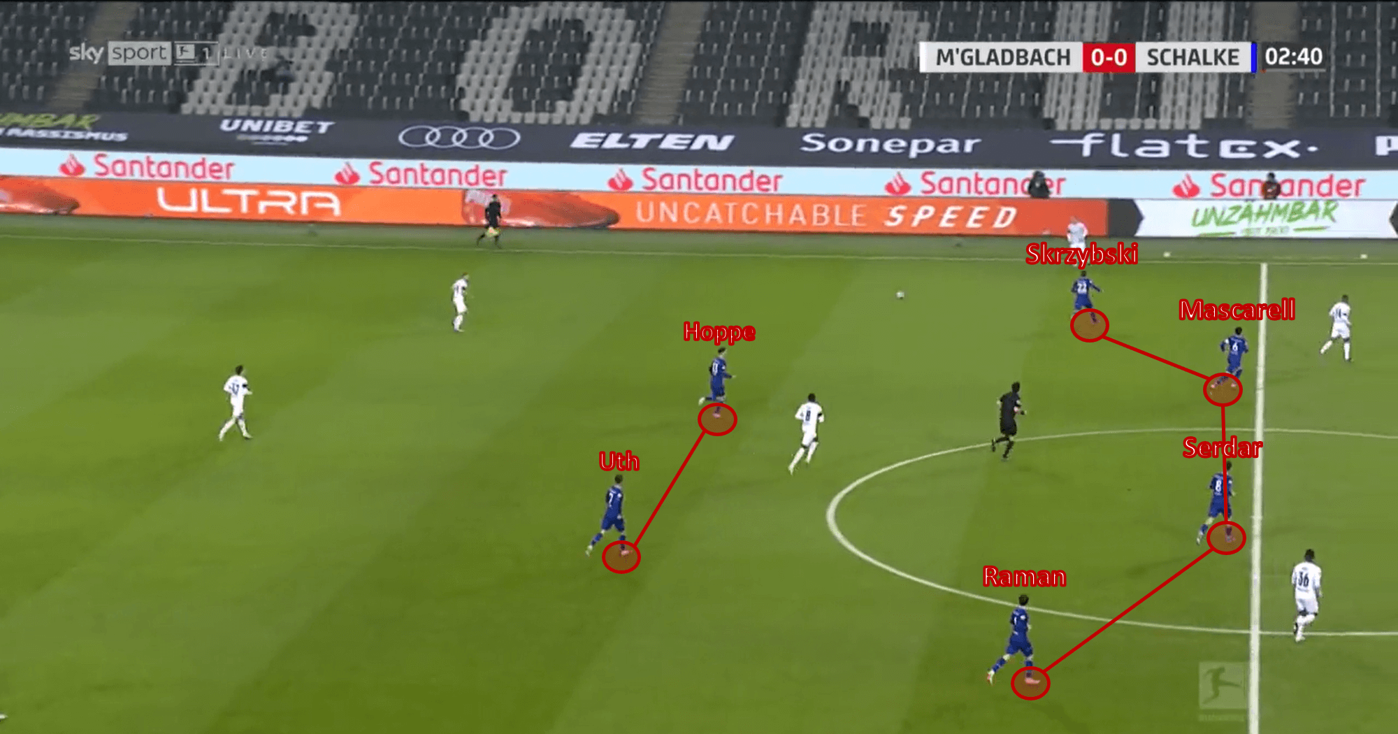 Bundesliga 2020/21: Borussia Mönchengladbach vs Schalke 04 – tactical analysis - tactics