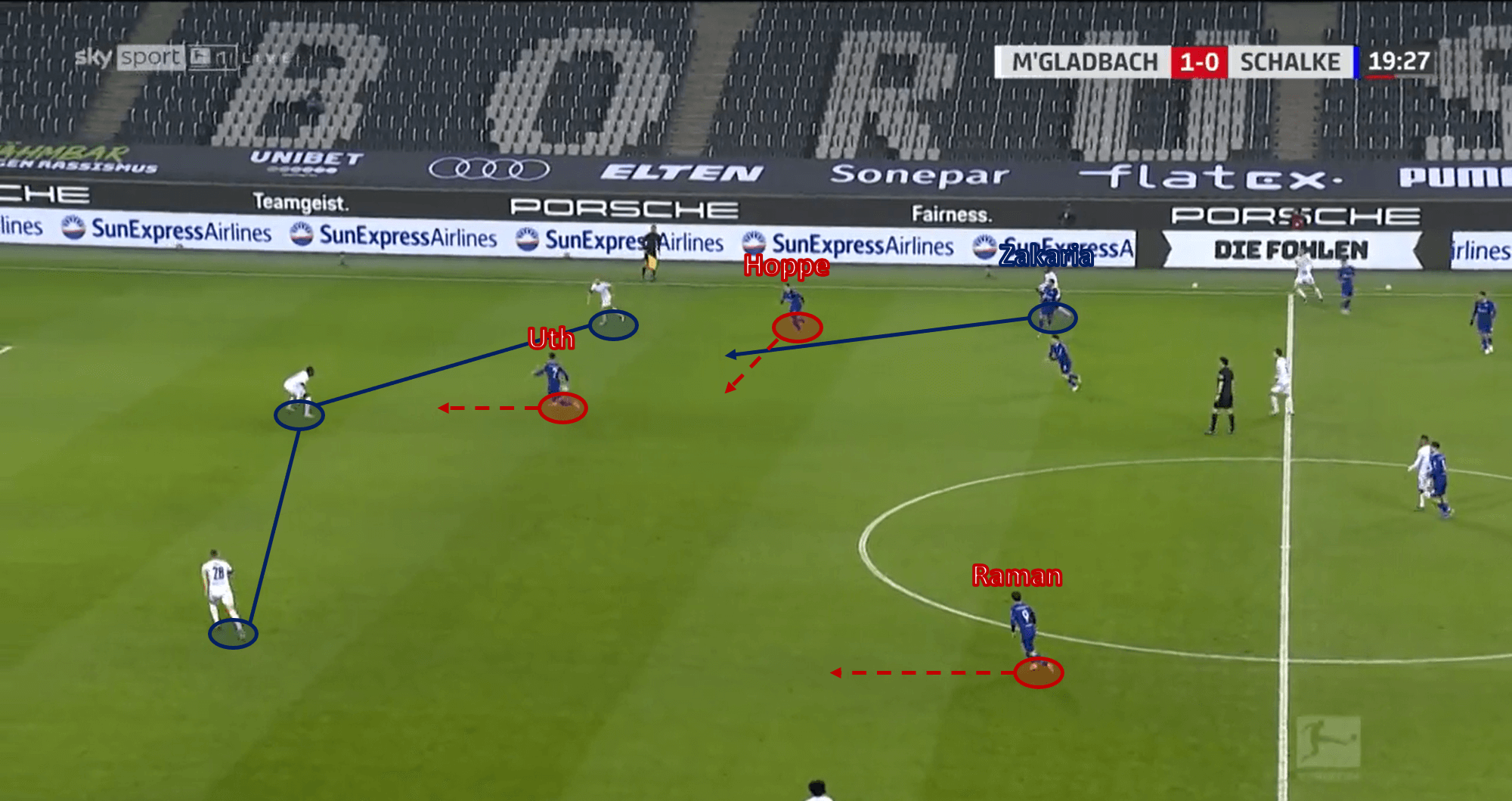 Bundesliga 2020/21: Borussia Mönchengladbach vs Schalke 04 – tactical analysis - tactics