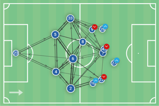 Bundesliga 2020/21: Borussia Mönchengladbach vs Schalke 04 – tactical analysis - tactics