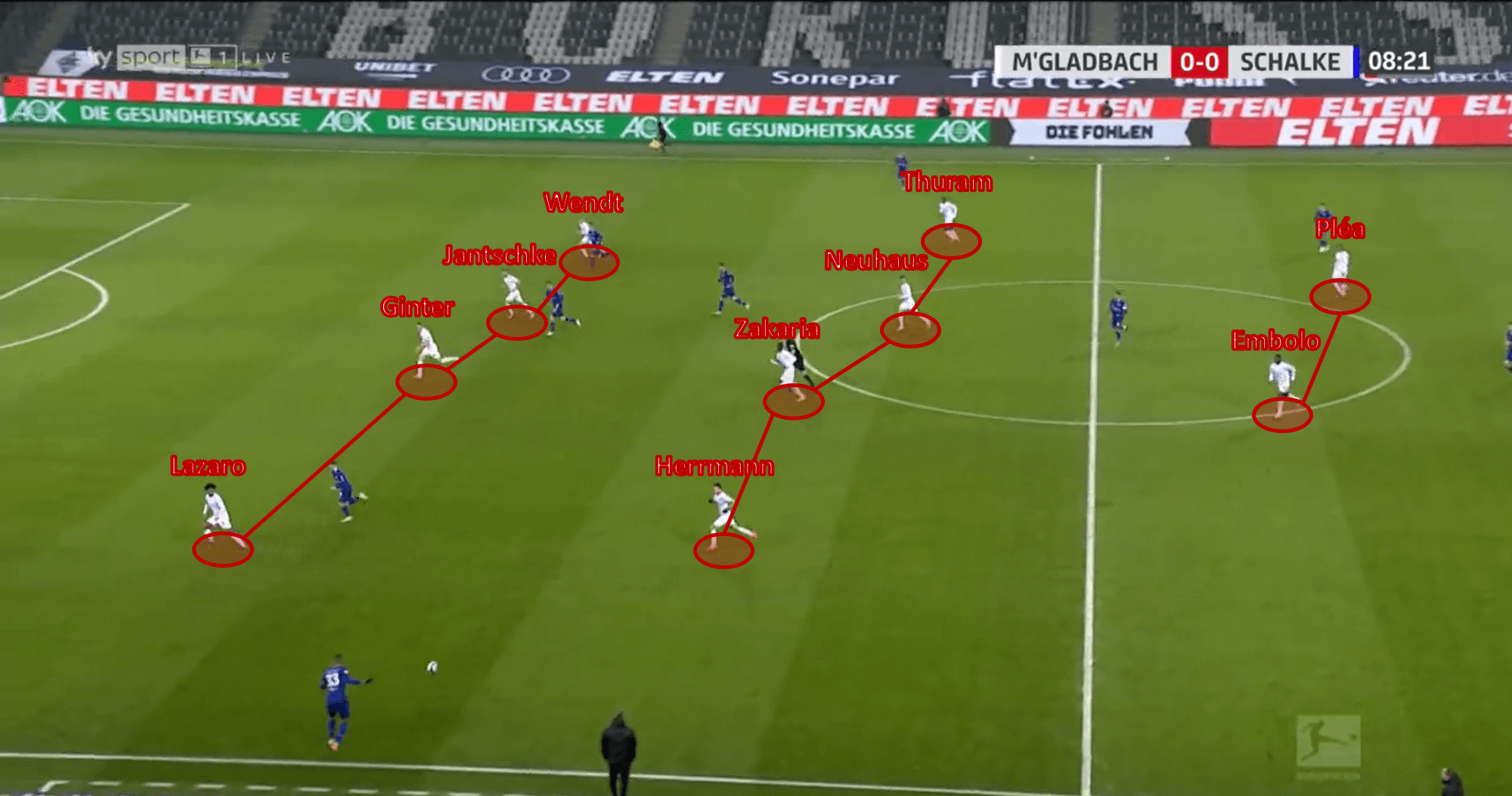 Bundesliga 2020/21: Borussia Mönchengladbach vs Schalke 04 – tactical analysis - tactics