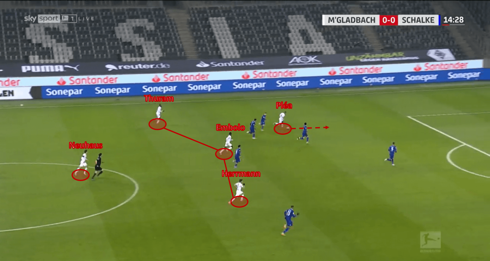 Bundesliga 2020/21: Borussia Mönchengladbach vs Schalke 04 – tactical analysis - tactics