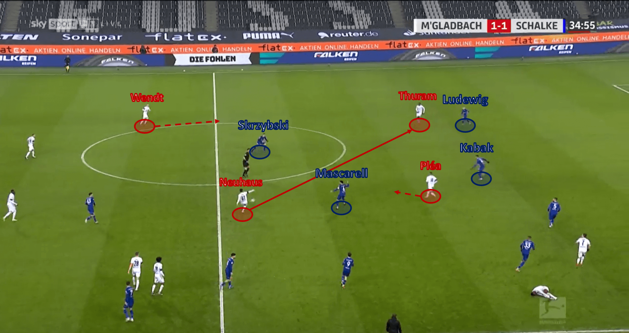 Bundesliga 2020/21: Borussia Mönchengladbach vs Schalke 04 – tactical analysis - tactics