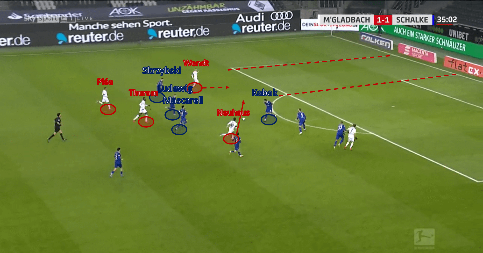 Bundesliga 2020/21: Borussia Mönchengladbach vs Schalke 04 – tactical analysis - tactics