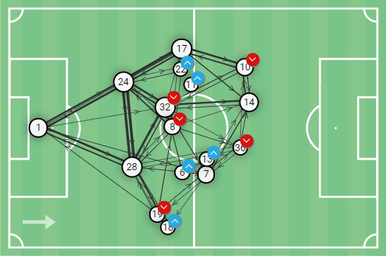 Bundesliga 2020/21: Borussia Mönchengladbach vs Schalke 04 – tactical analysis - tactics