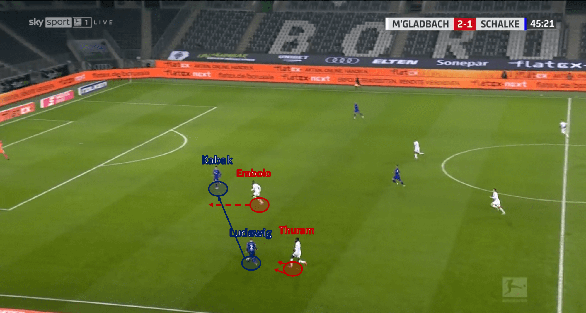 Bundesliga 2020/21: Borussia Mönchengladbach vs Schalke 04 – tactical analysis - tactics