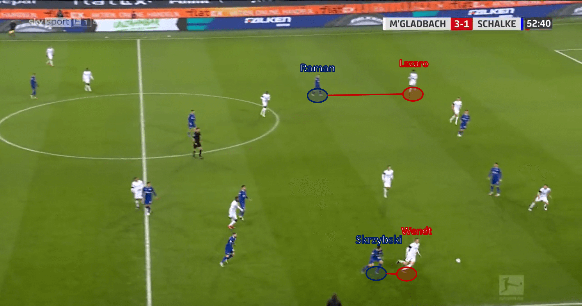 Bundesliga 2020/21: Borussia Mönchengladbach vs Schalke 04 – tactical analysis - tactics