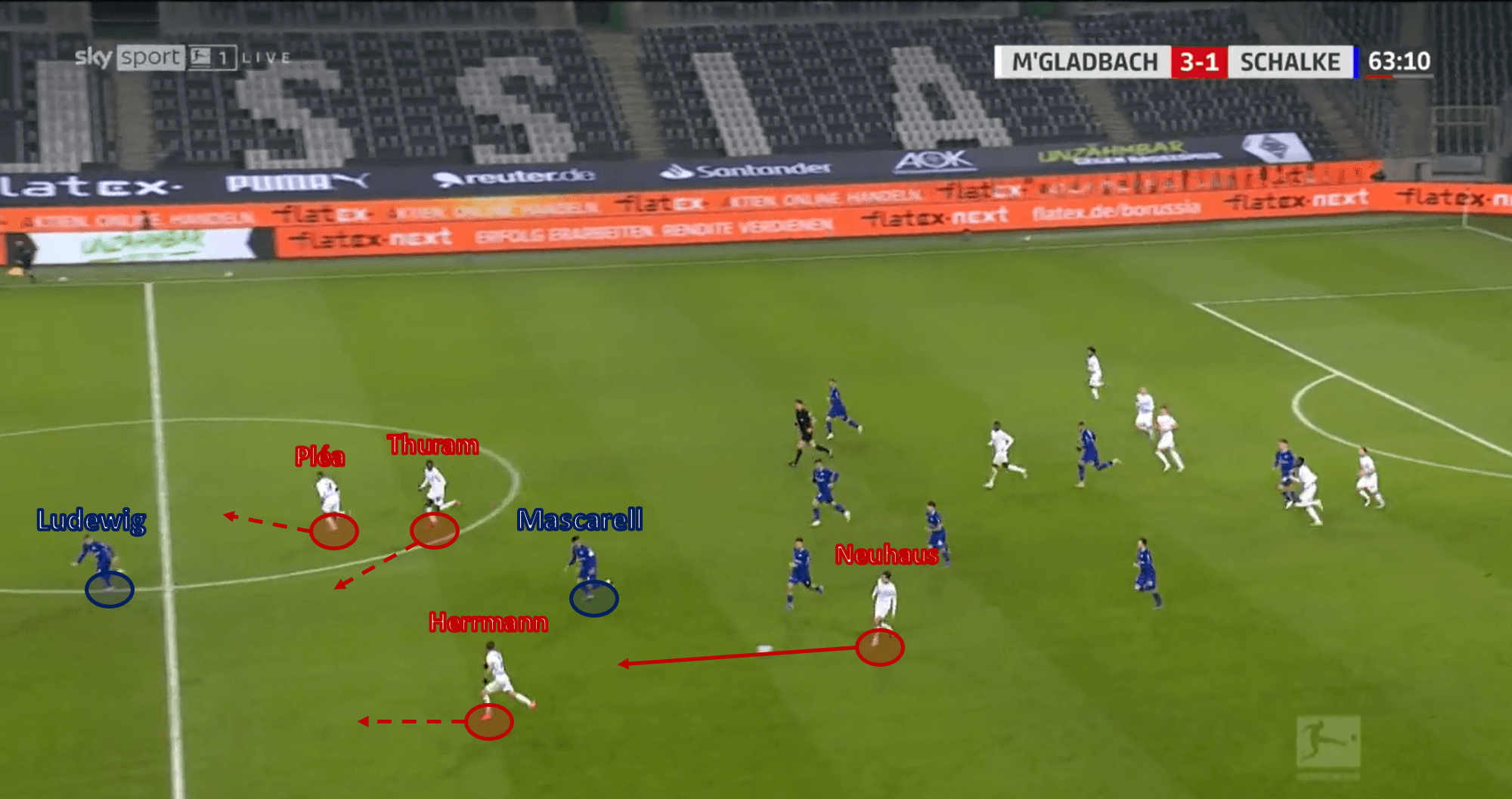 Bundesliga 2020/21: Borussia Mönchengladbach vs Schalke 04 – tactical analysis - tactics