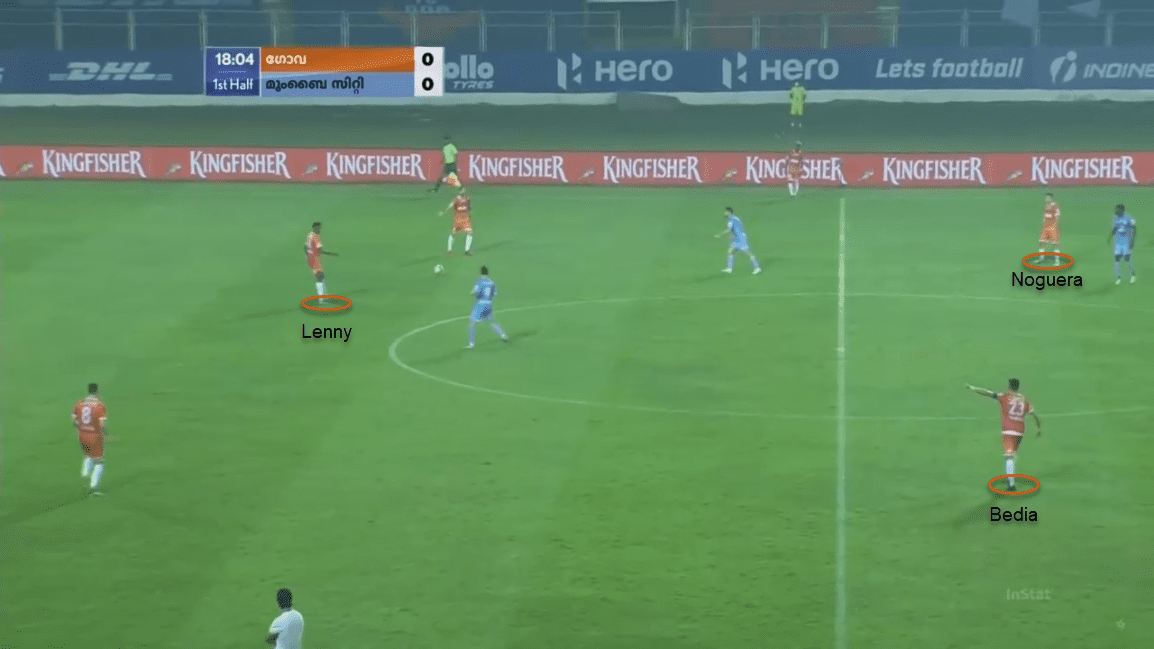 ISL 20/21: Mumbai City FC vs FC Goa - tactical analysis tactics