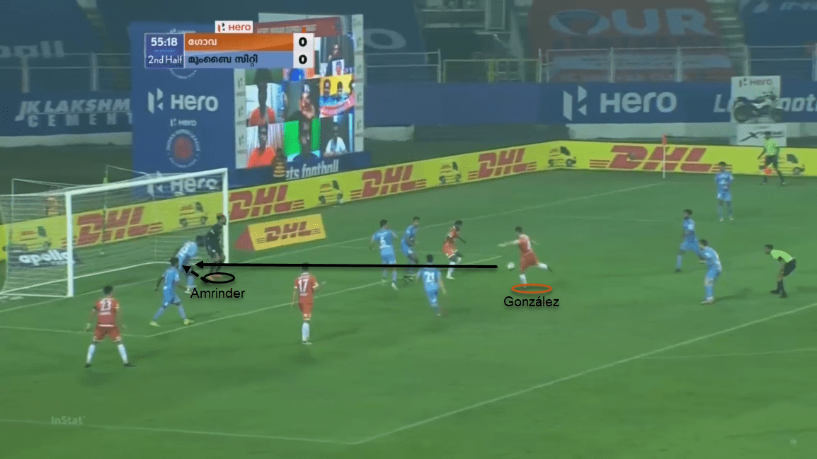 ISL 20/21: Mumbai City FC vs FC Goa - tactical analysis tactics