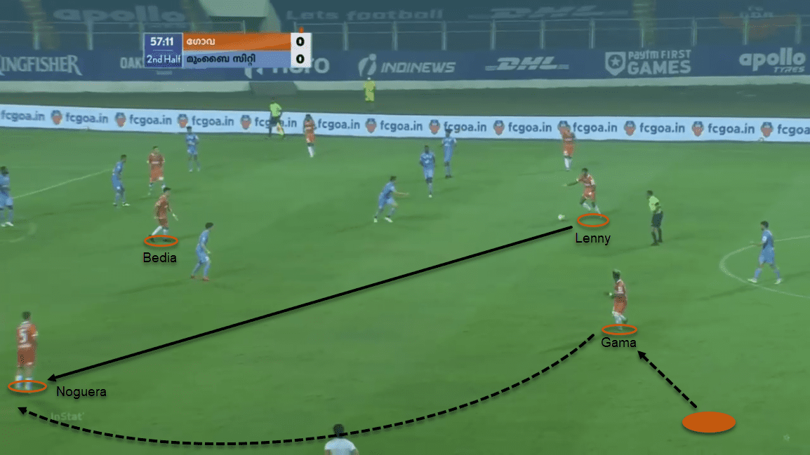 ISL 20/21: Mumbai City FC vs FC Goa - tactical analysis tactics