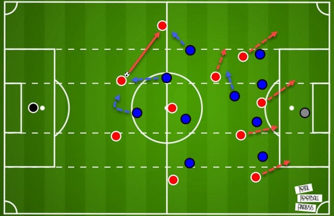 La Liga 2020/21: Real Sociedad vs Granada - tactical analysis - tactics