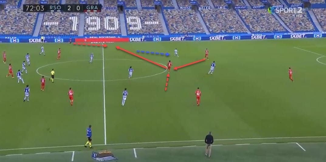 La Liga 2020/21: Real Sociedad vs Granada - tactical analysis - tactics