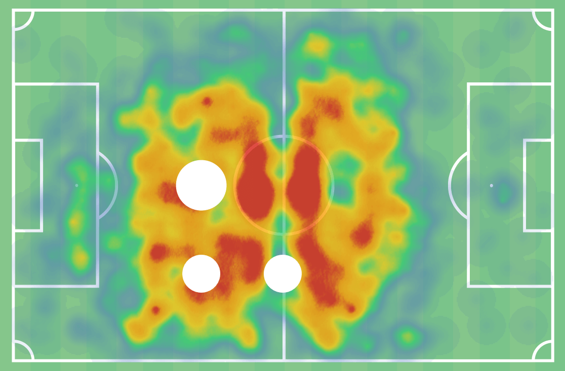 Martin Zubimendi 2020/21 - scout report tactical analysis tactics