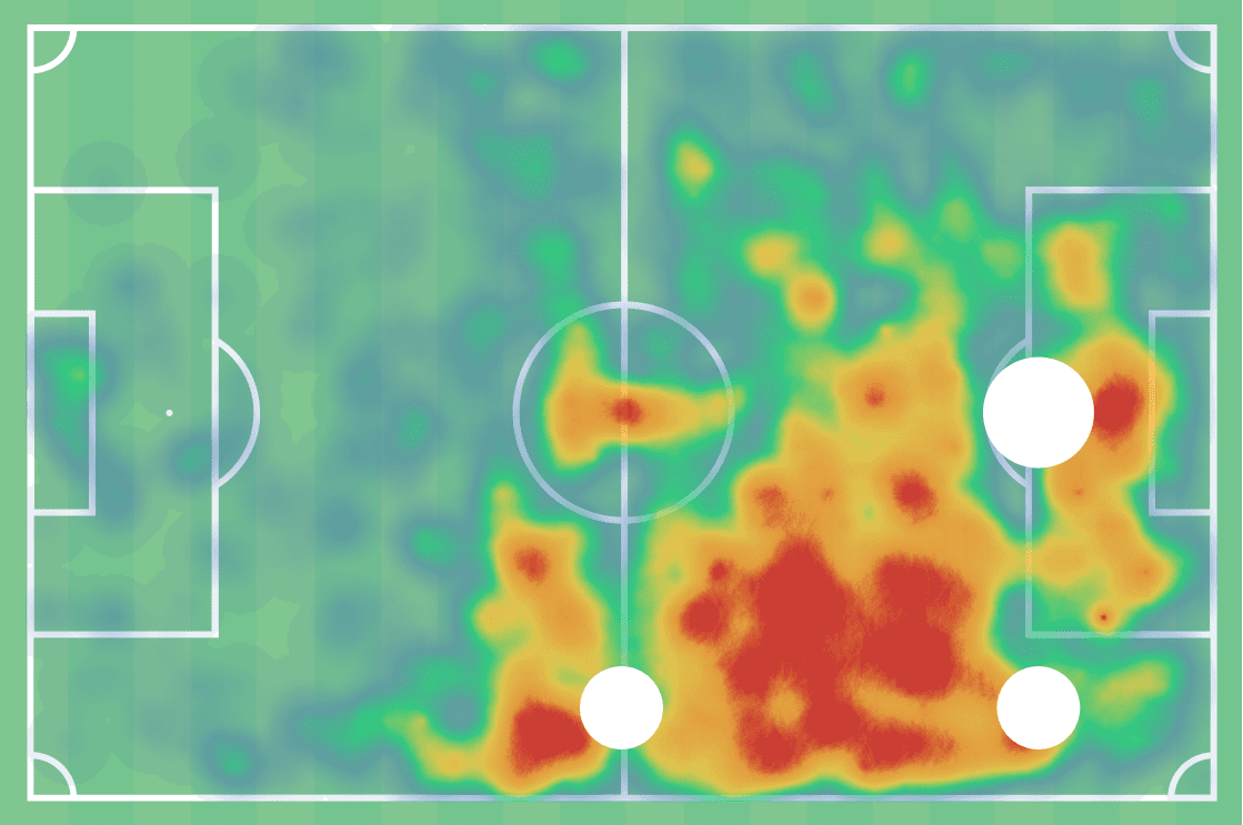 Gerard Moreno 2019/20 - scout report - tactical analysis tactics