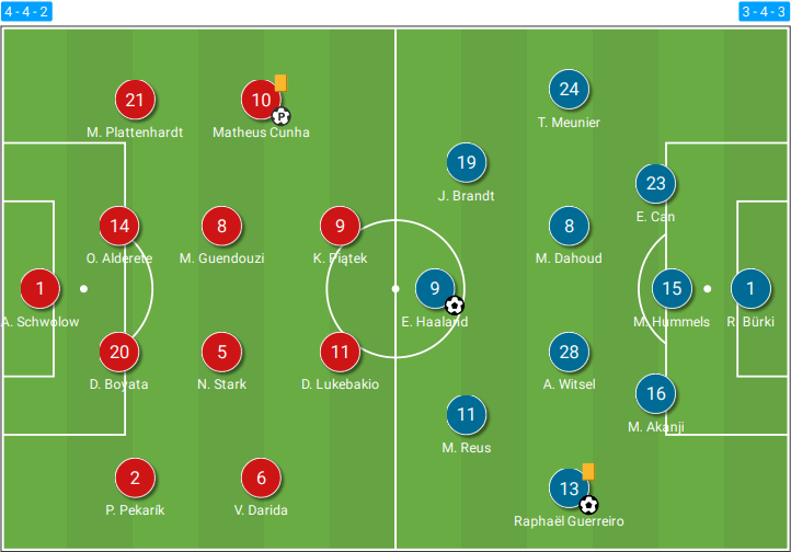 Bundesliga 2020/21: Hertha Berlin vs Borussia Dortmund – tactical analysis - tactics