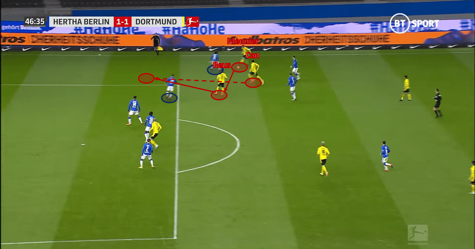 Bundesliga 2020/21: Hertha Berlin vs Borussia Dortmund – tactical analysis - tactics