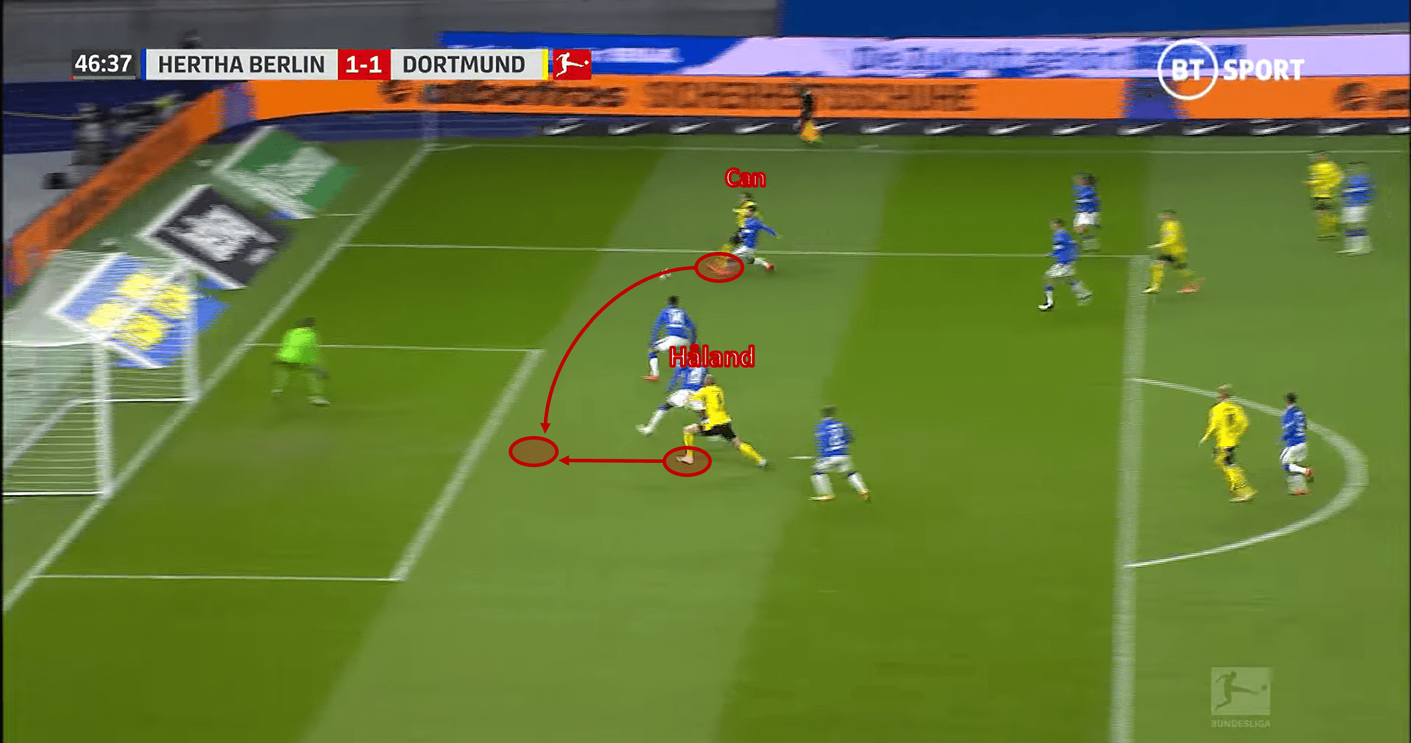 Bundesliga 2020/21: Hertha Berlin vs Borussia Dortmund – tactical analysis - tactics