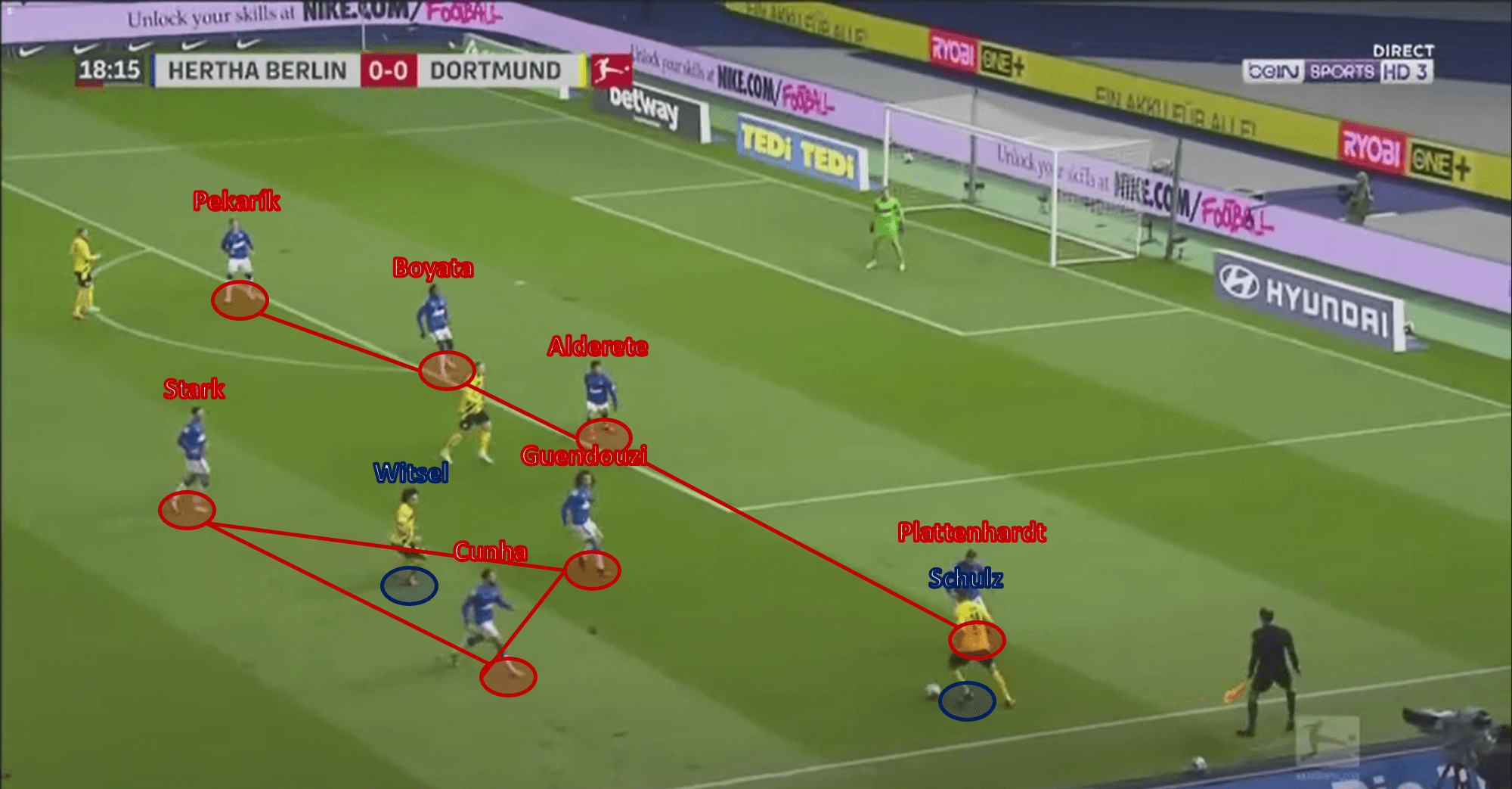 Bundesliga 2020/21: Hertha Berlin vs Borussia Dortmund – tactical analysis - tactics