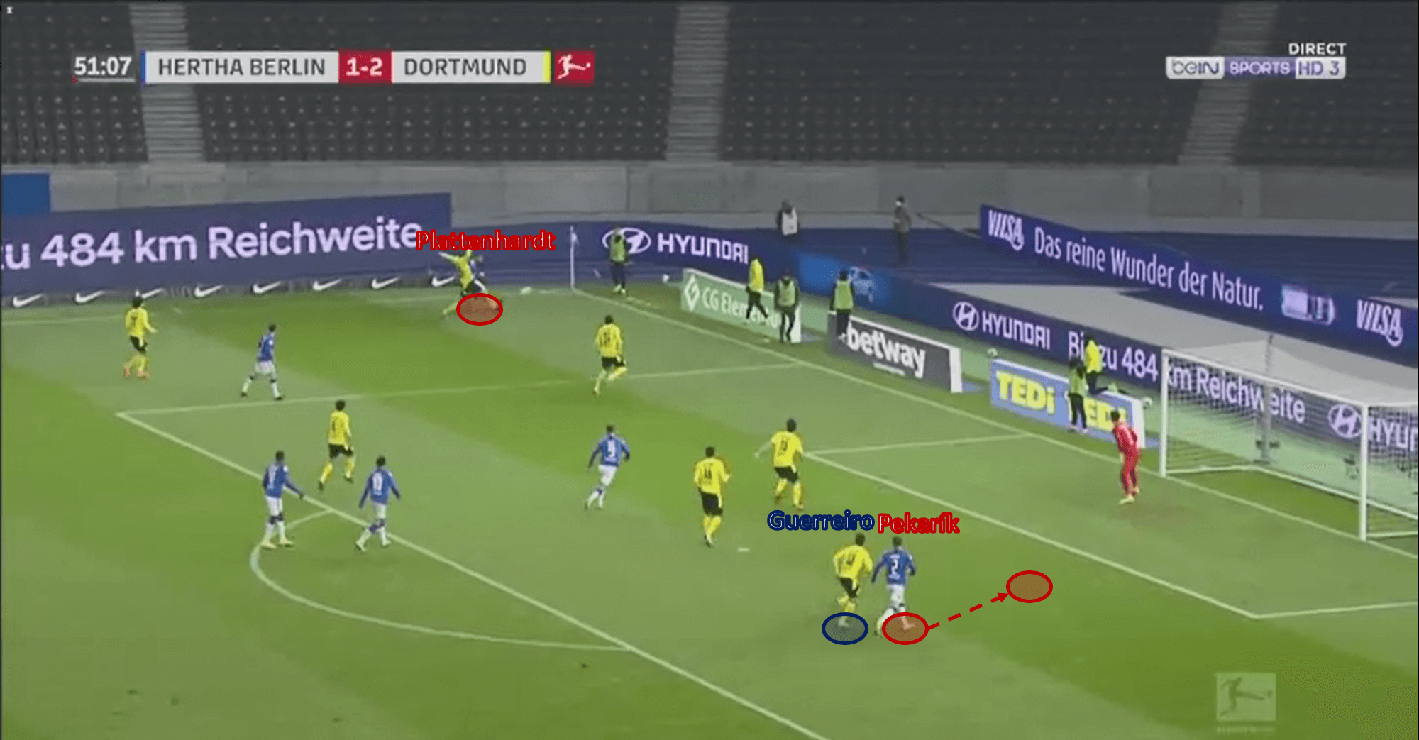 Bundesliga 2020/21: Hertha Berlin vs Borussia Dortmund – tactical analysis - tactics