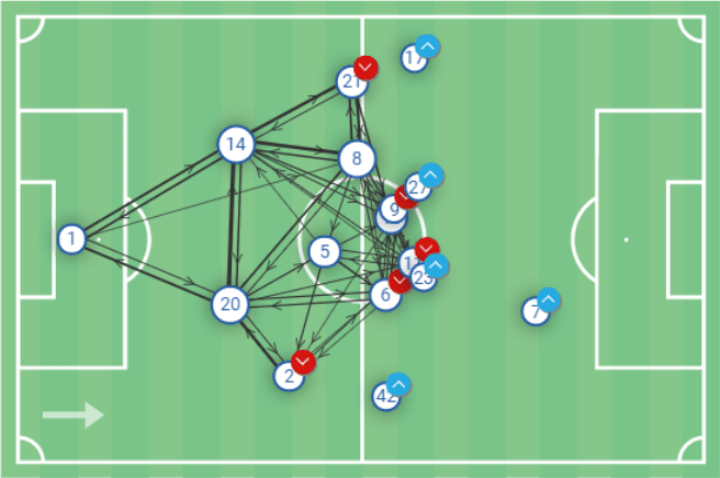 Bundesliga 2020/21: Hertha Berlin vs Borussia Dortmund – tactical analysis - tactics