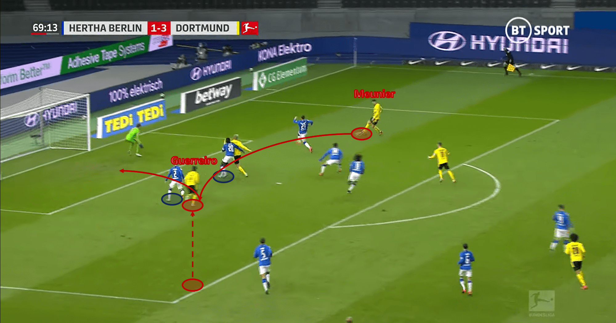 Bundesliga 2020/21: Hertha Berlin vs Borussia Dortmund – tactical analysis - tactics