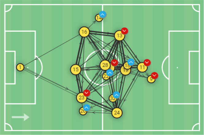 Bundesliga 2020/21: Hertha Berlin vs Borussia Dortmund – tactical analysis - tactics