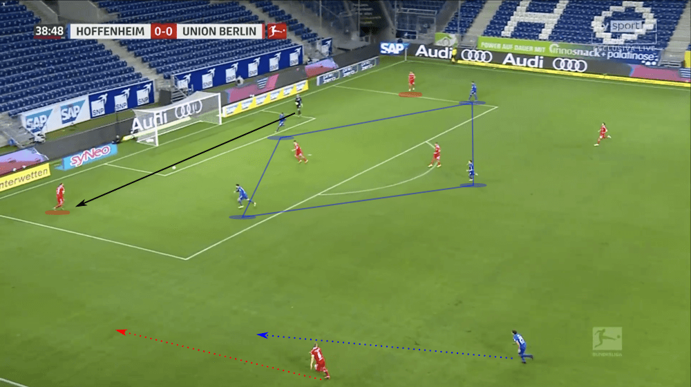 Bundesliga 2020/21: Hoffenheim vs Union Berlin - tactical analysis tactics